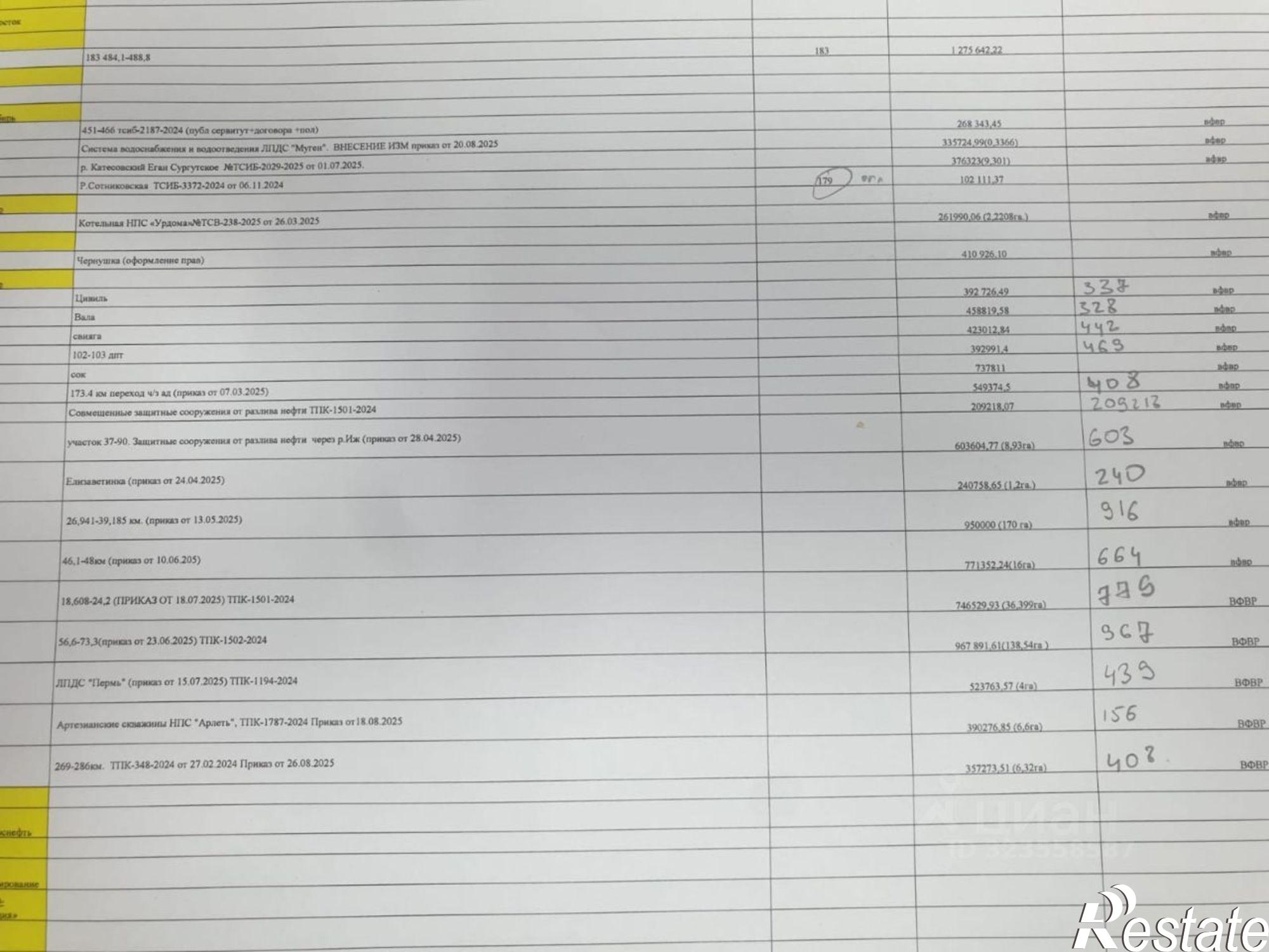 Купить гараж, место в паркинге за 2 500 010 рублей на ул Солнечная, 32