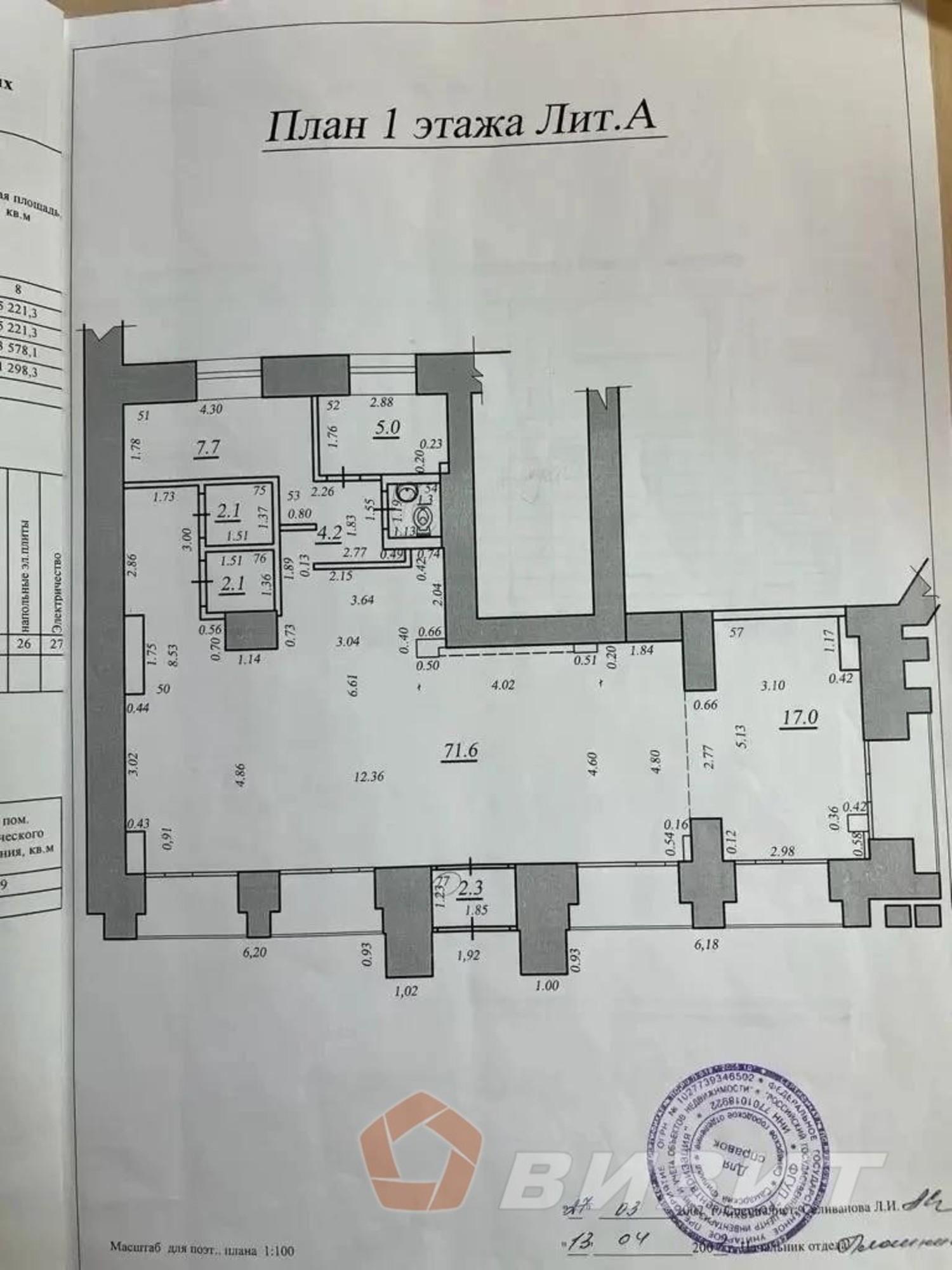 Сдать торговое помещение за 193 000 рублей на Самарская улица, 148