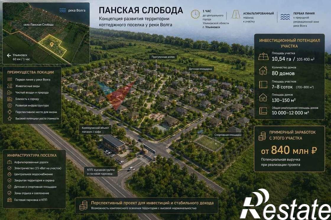 Купить землю, земельный участок за 7 325 000 рублей на Арцыбушевская улица, 45
