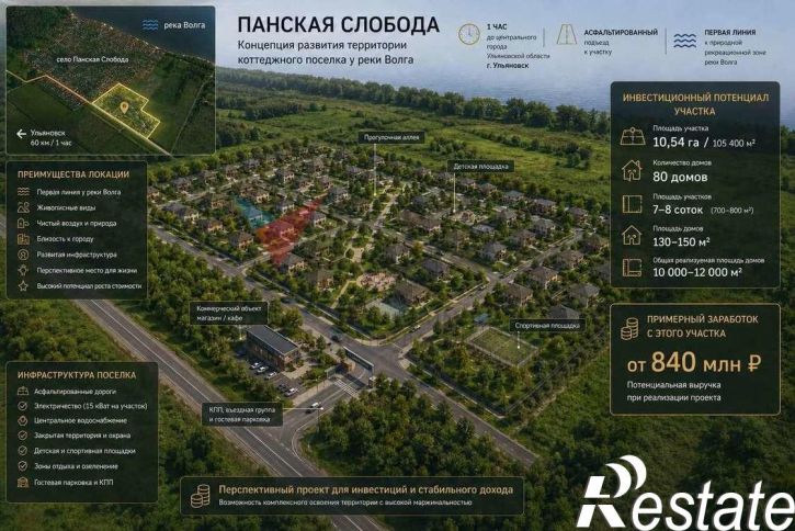 Земельный участок Арцыбушевская улица, 45